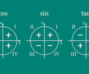 Inverse-Trigonometric-Functions-Practice