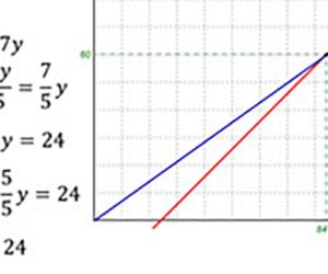 Linear-Equations-in-Two-Variables-Class-9