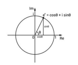 Practice-Quiz-1-Complex-Numbers