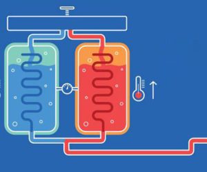 Thermodynamics