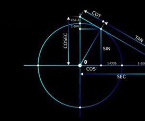 Trigonometry-Class-10